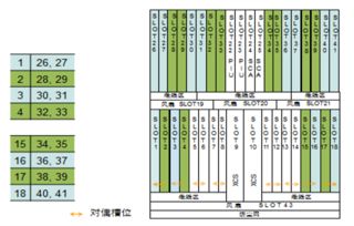 昆明分部光网络产品教研组技术交流纪要 OptiX OSN 7500 II系统硬件与TDM技术深度探讨