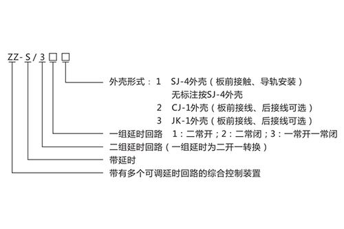 上海上继科技ZZS-32分闸/合闸/电源监视综合控制装置技术参数及产品介绍