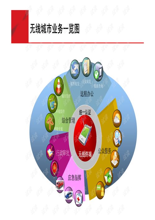 无线城市技术交流